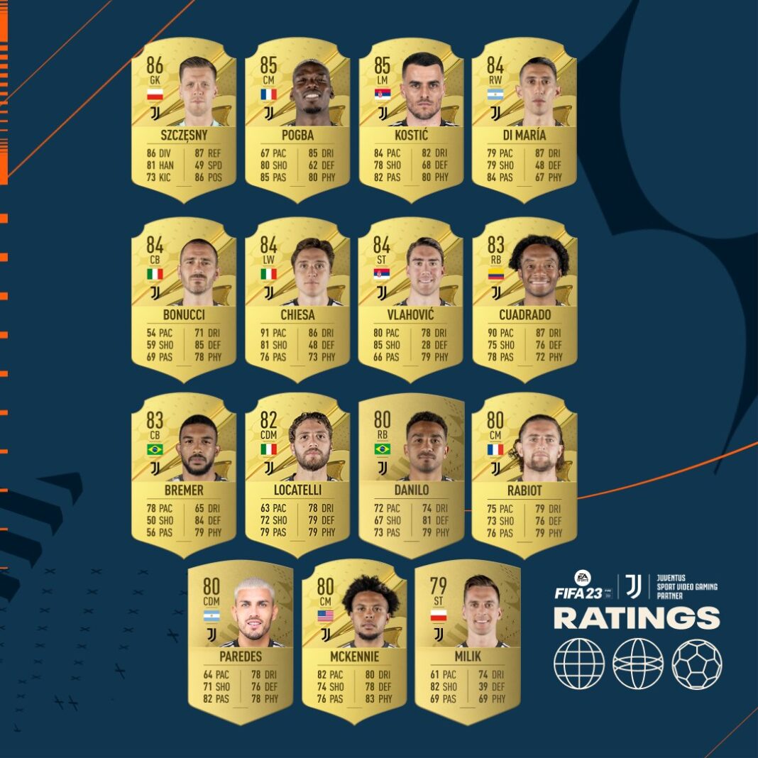 Fifa 23 Ratings Valutazioni Overall Juventus Fut Universe