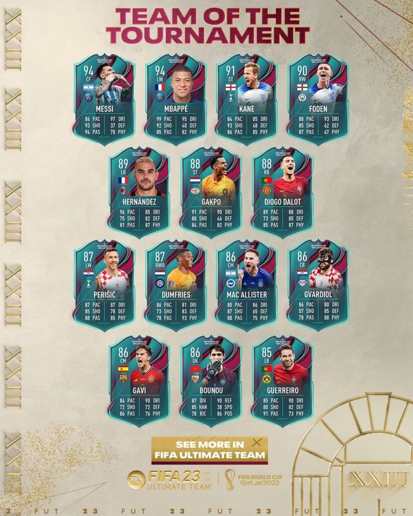 FIFA 23 Team of the Tournament TOTT