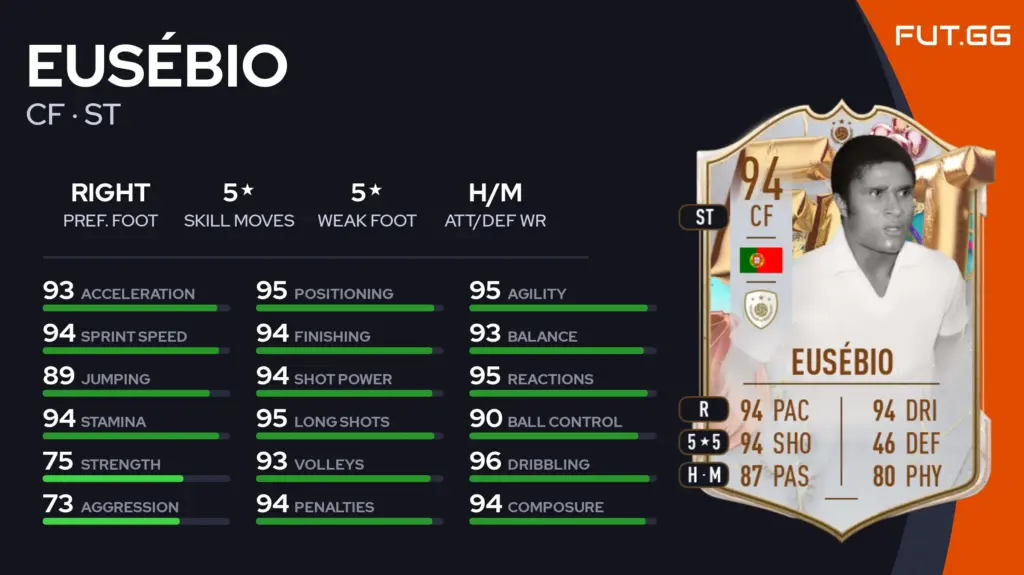 FUT Sheriff - EUSÉBIO🇵🇹 is coming to #FIFA23 as SBC in the