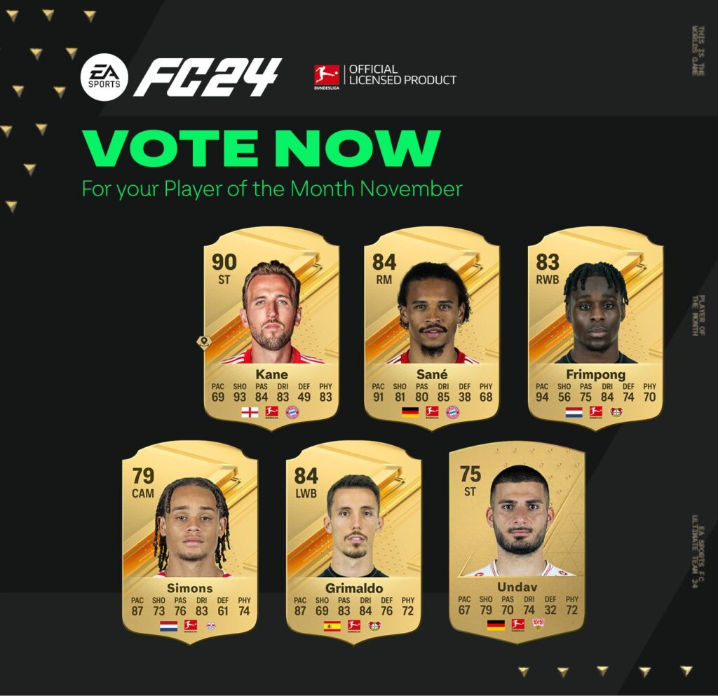 Candidati POTM novembre Bundesliga