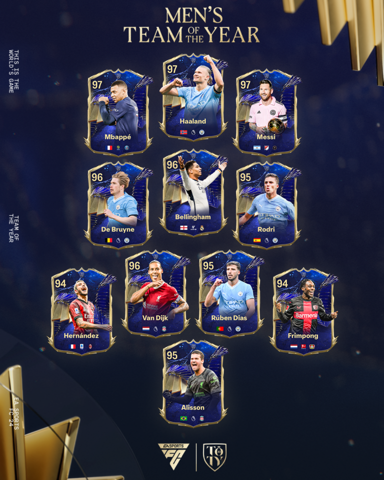 TOTY FC 24 Squadra dell’anno tutto quello che devi sapere