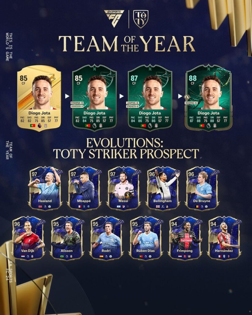 Attaccante prospetto TOTY