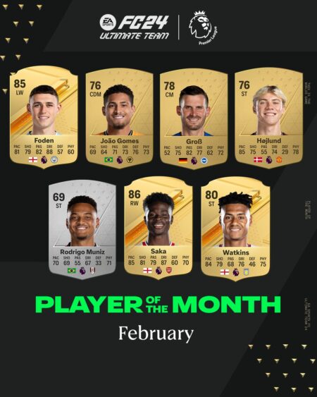 Candidati POTM Premier League Febbraio FC 24