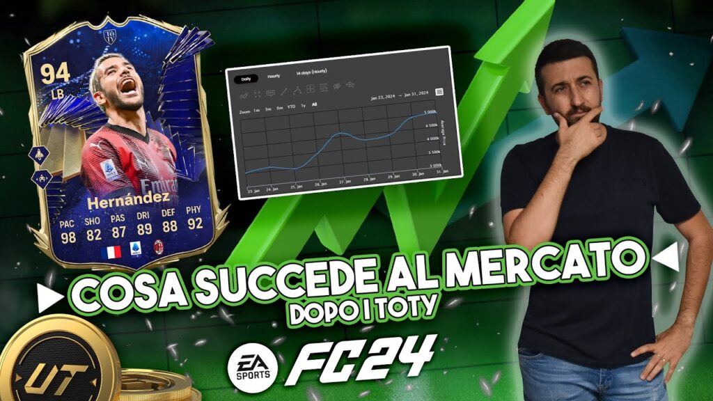 Cosa succede al mercato dopo i TOTY