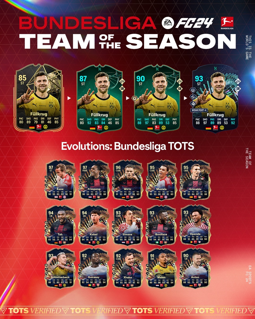 FC 24 Evoluzione TOTS Bundesliga