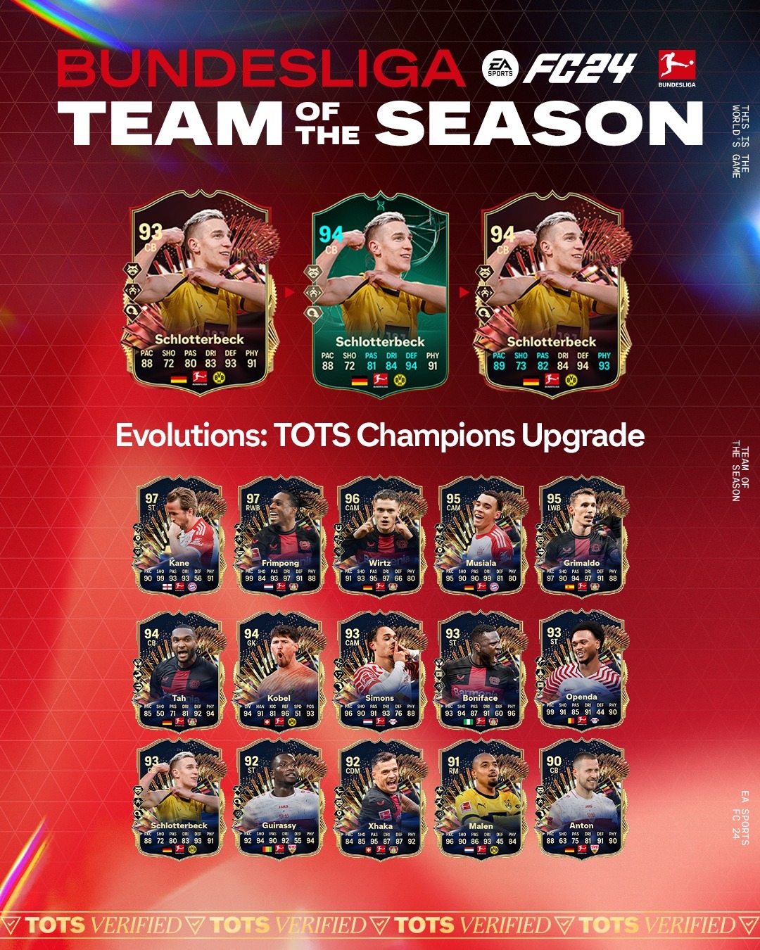 FC 24 Evoluzione Aggiornamento Champions TOTS