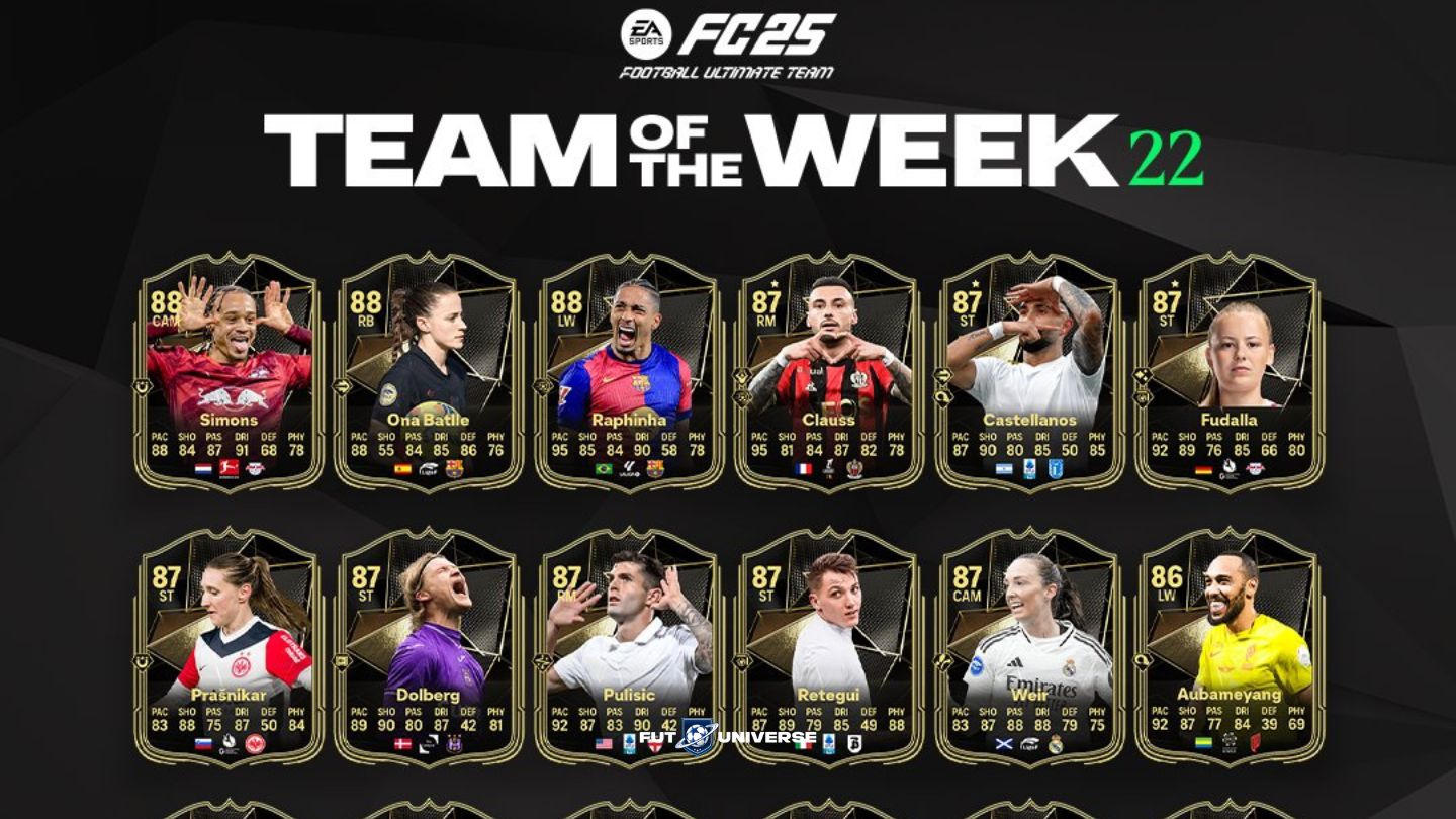 FC 25, Tutti i giocatori del TOTW 22