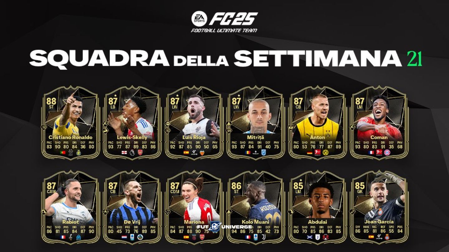 FC 25, Tutti i giocatori del TOTW 21 con CR7