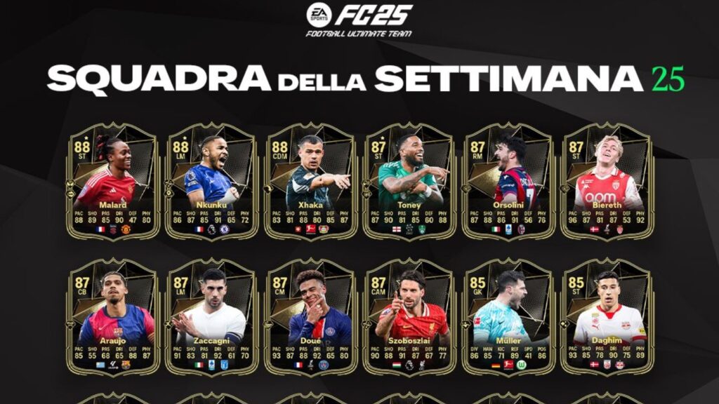 FC 25, Tutti i giocatori del TOTW 25