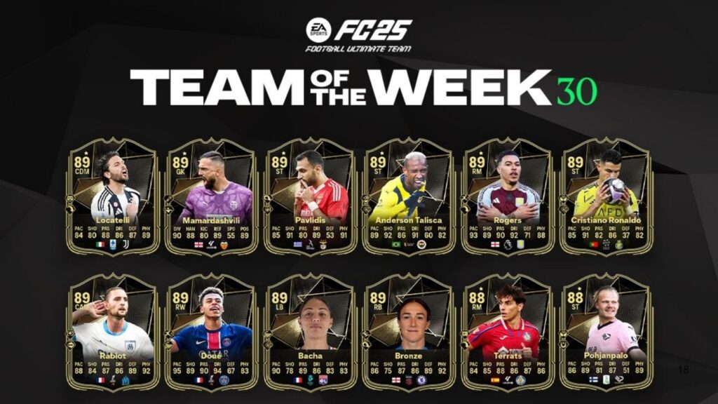 FC 25, Tutti i giocatori del TOTW 30
