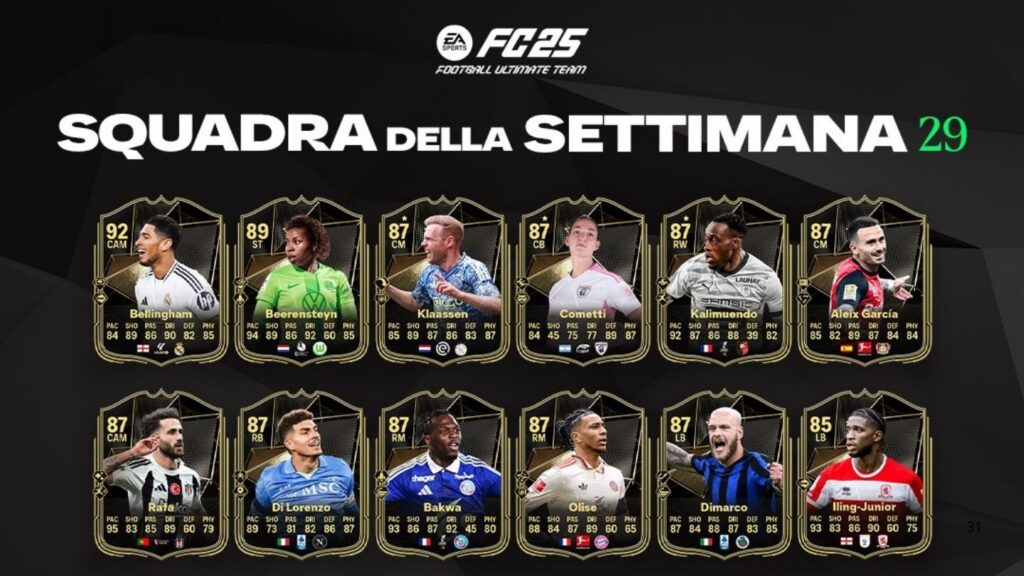 FC 25, Tutti i giocatori del TOTW 29