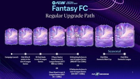 FC 26 Guida Completa agli Upgrade Fantasy FC (Tracker)